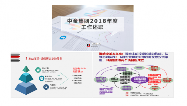 集團本部從嚴(yán)要求按期完成2018年度工作述職